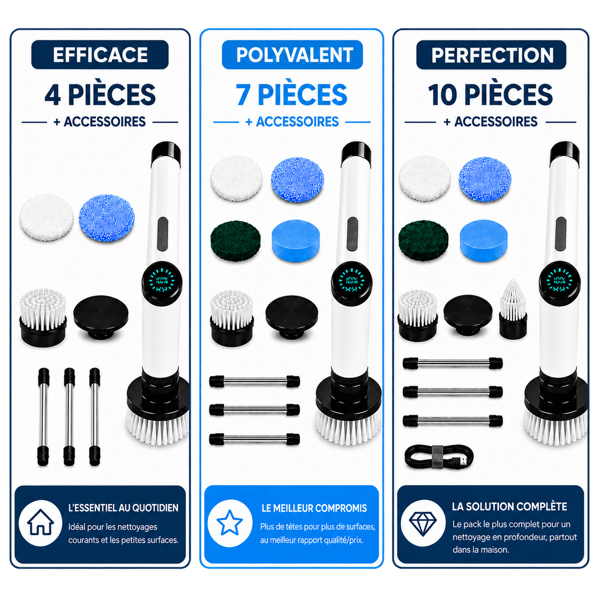 Comparatif des kits Rotactiv : Efficace 4 pièces, Polyvalent 7 pièces, Perfection 10 pièces