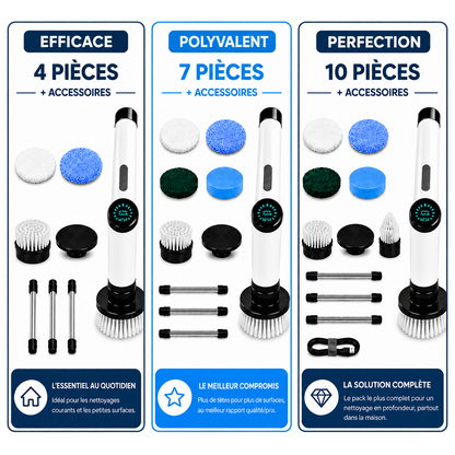 Comparatif des kits Rotactiv : Efficace 4 pièces, Polyvalent 7 pièces, Perfection 10 pièces